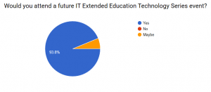 Interest in future IT Extended Education Technology Series events survey