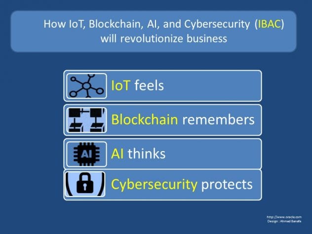 An image depicts the hot tech trends of 2019: Internet of Things, Blockchain, AI, and Cybersecurity. Infographic courtesy of Ahmed Banafa.