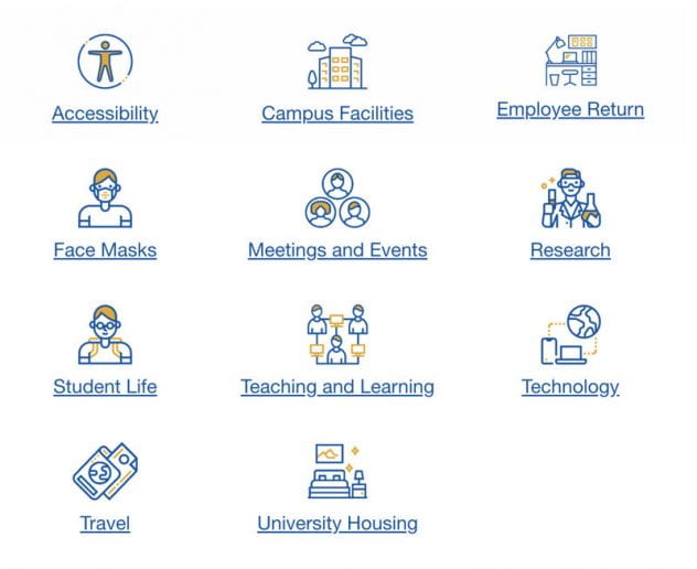 The icons for information that is available in the SJSU Adapt plan.